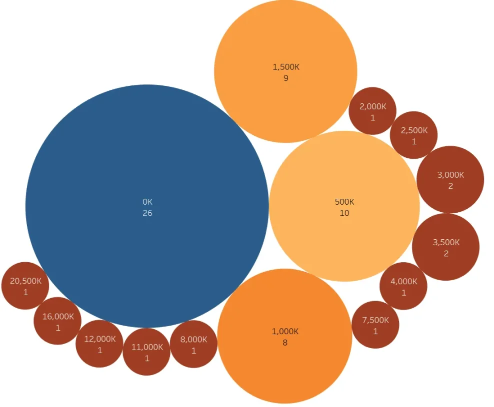 DeFi赛道最靓的仔?从链上数据看AAVE现状